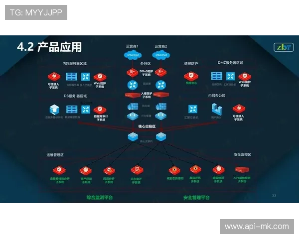 博彩运营商监控系统介绍，如何识别异常投注模式
